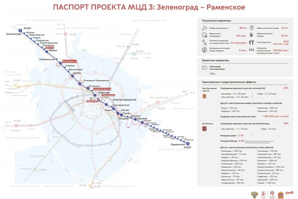 Услуги даркнета