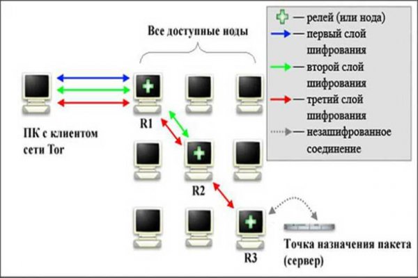 Онлайн магазин наркотиков