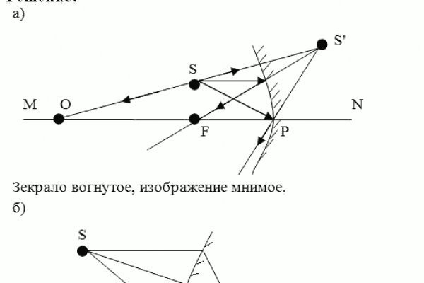 Список даркнет сайтов