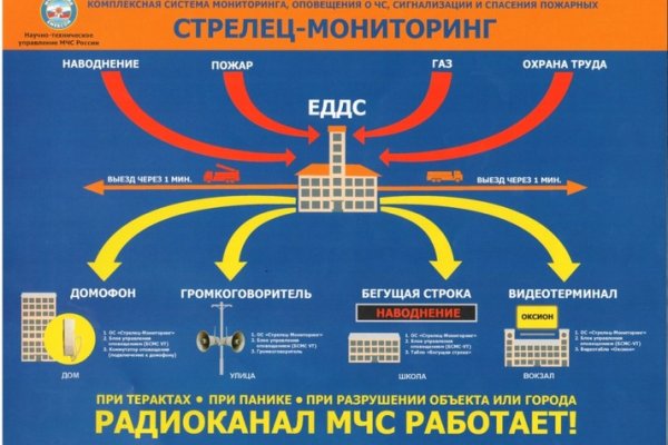 Кракен даркнет поддержка